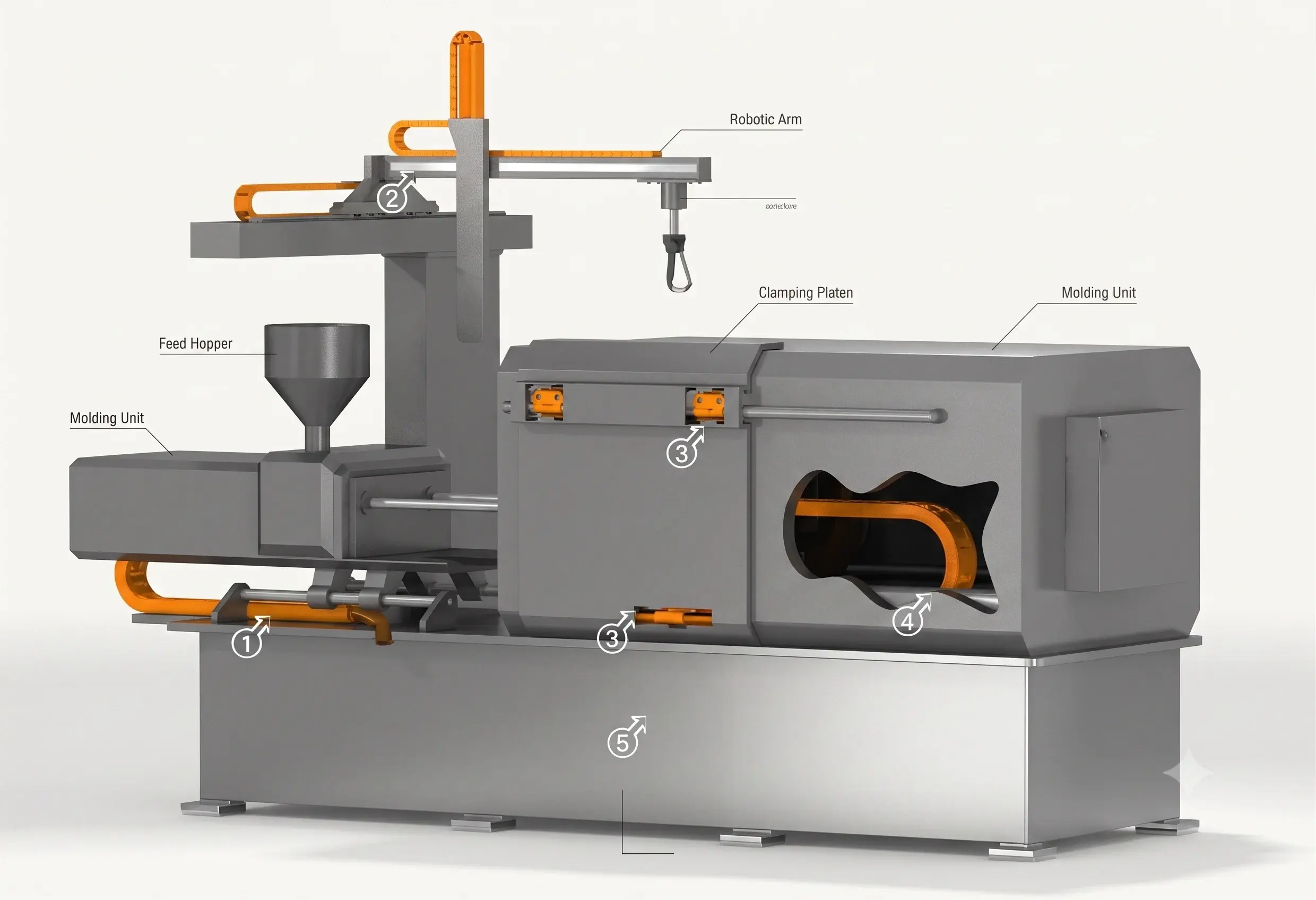 Injection Moulding Machinery